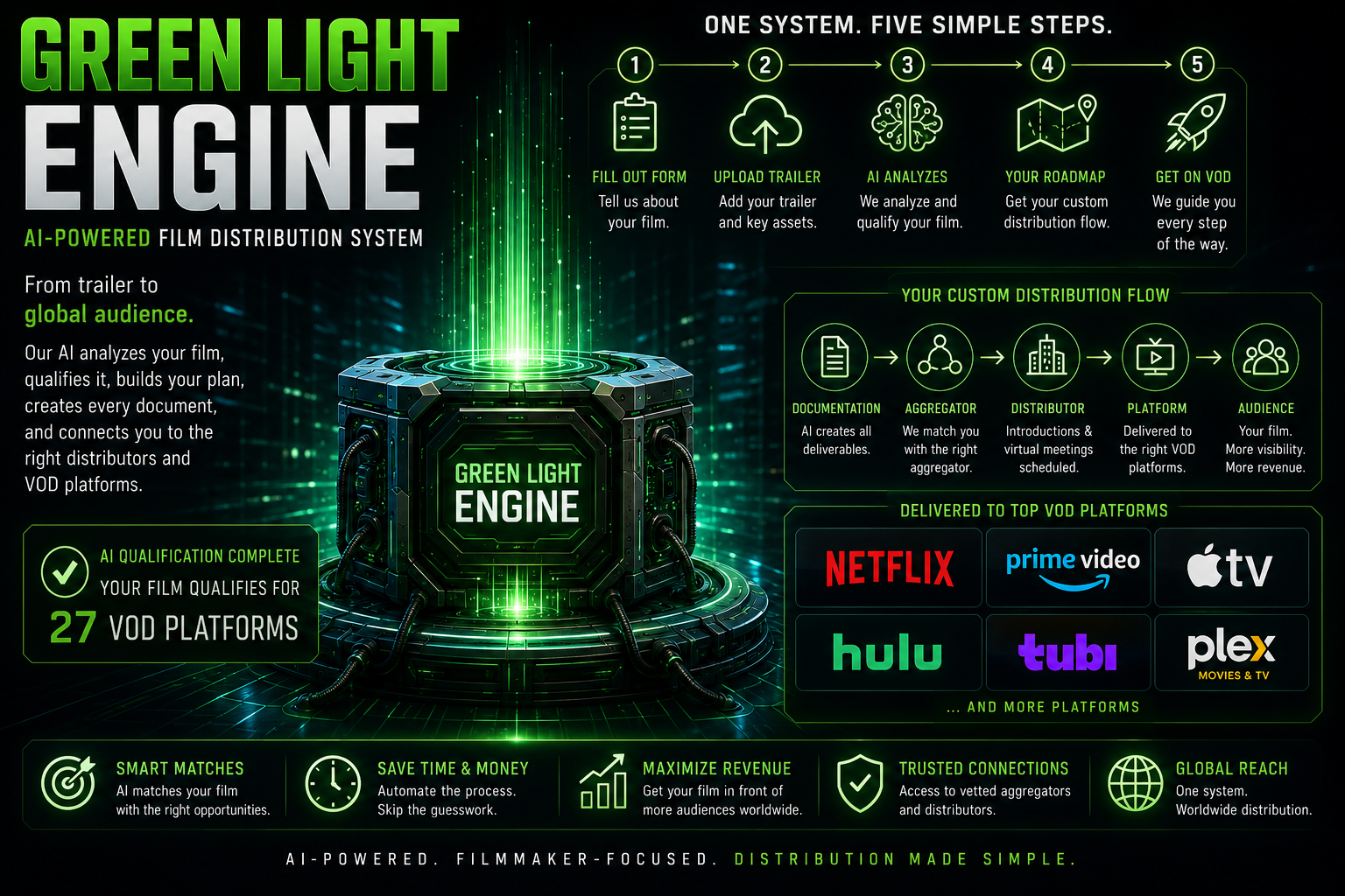 Green Light Engine tool screenshot